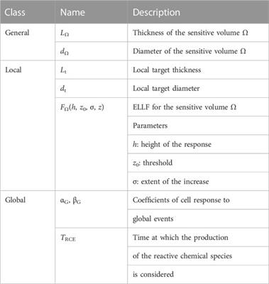 Formalism of the NanOx biophysical model for radiotherapy applications